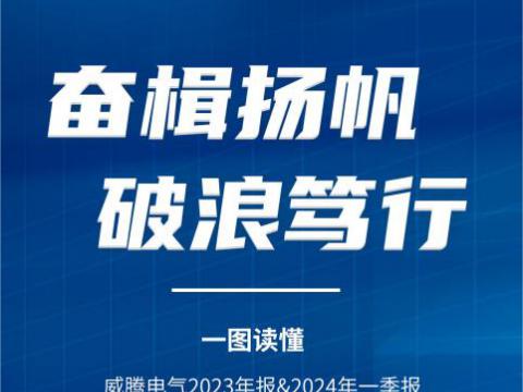 一图读懂tyc86太阳集团电气2023年报&2024年一季报
